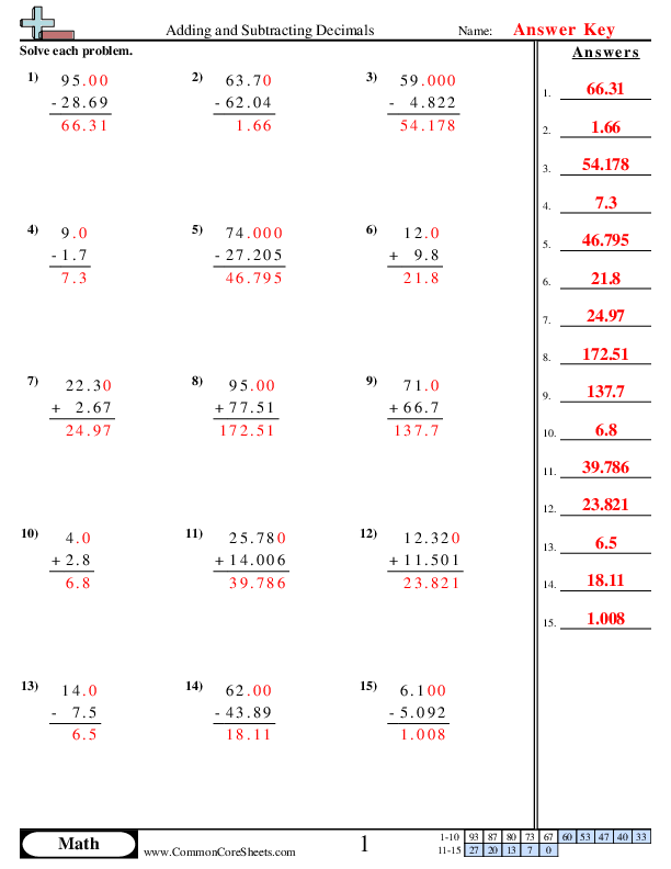  - Adding & Subtraction Decimals (vertical) worksheet